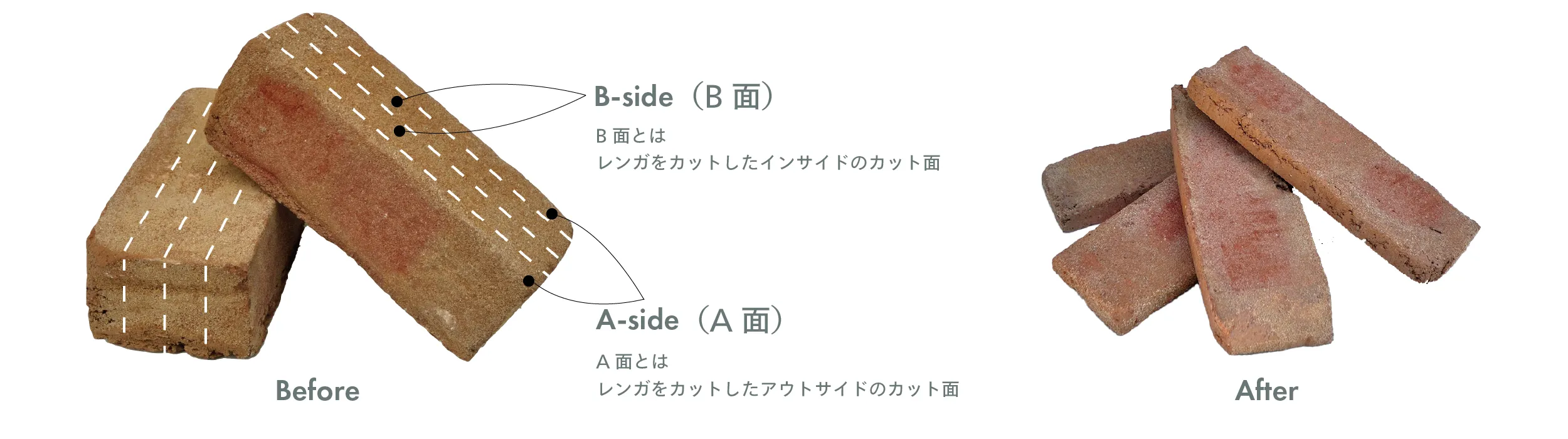 輸入スライスレンガ ジージーブルックリン（GGB）