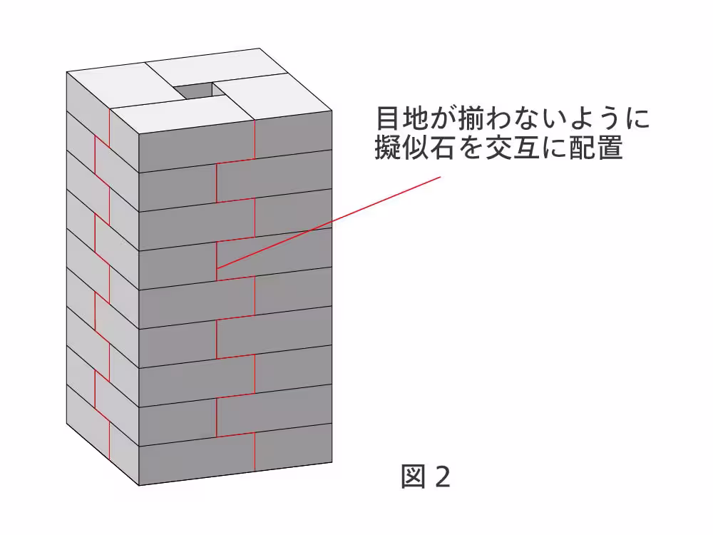 千鳥積みの配置(図-2)