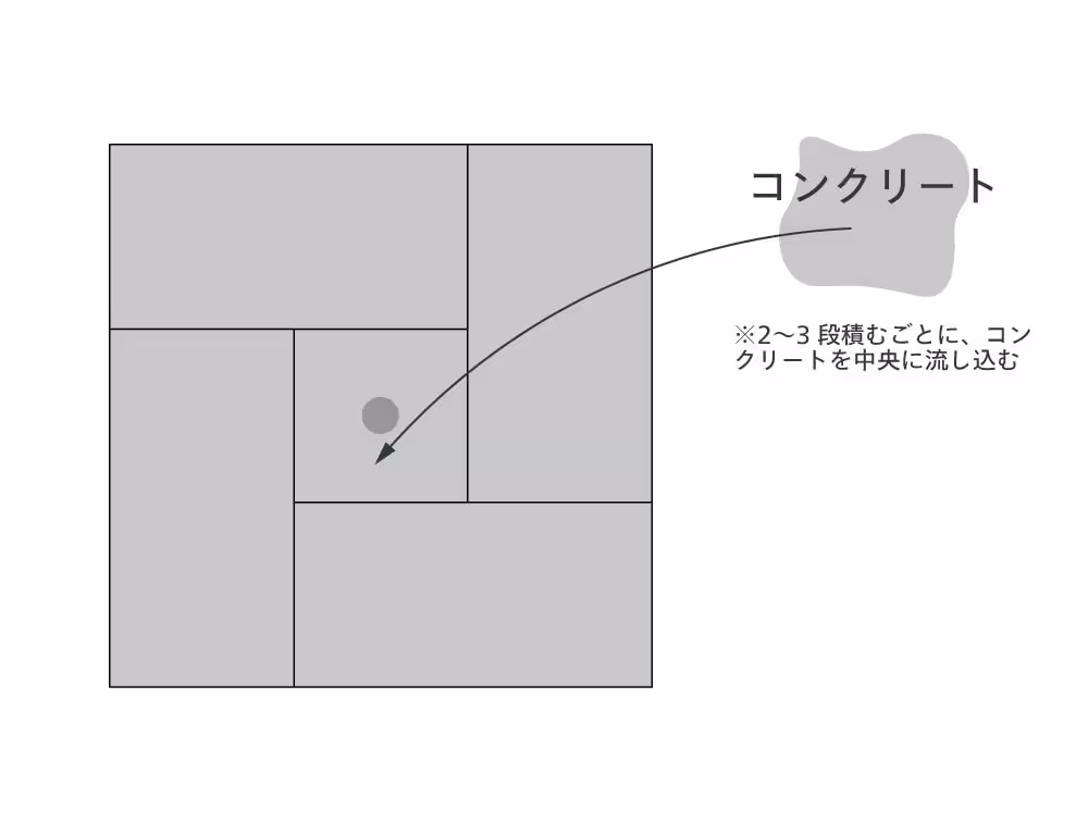 中空部へのモルタル充填