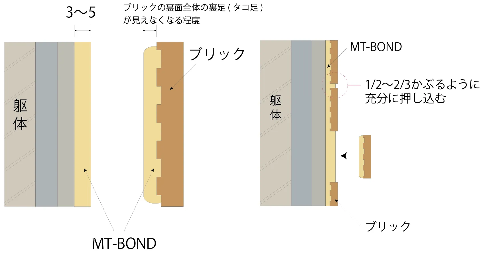 内壁下地処理の施工例