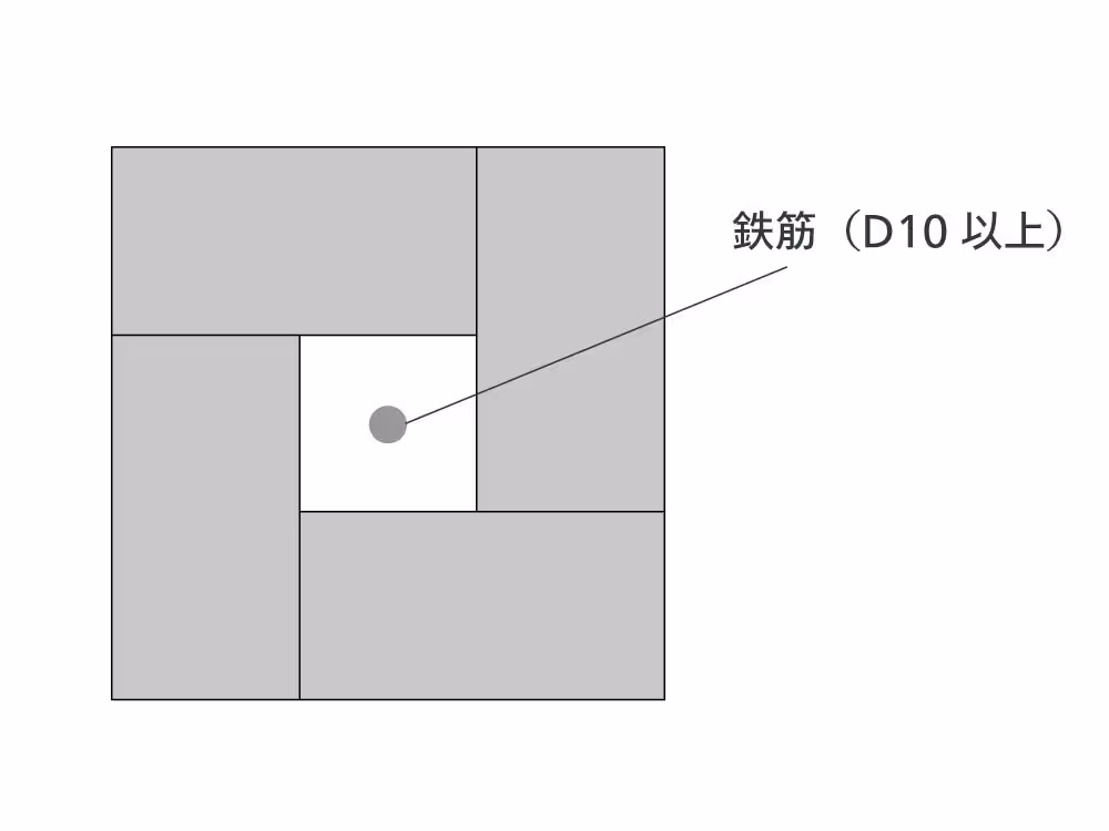 鉄筋(縦筋)の設置