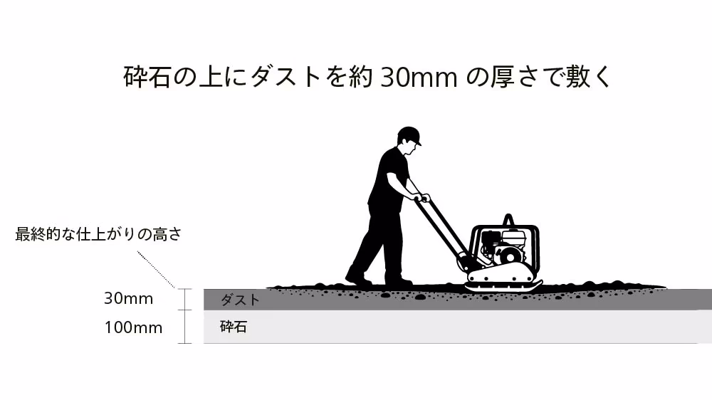 砕石・ダストの敷き固め