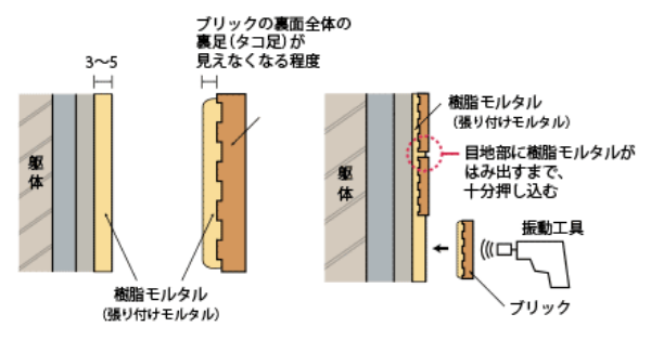 下地処理の施工例